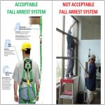 ABCs of Fall Protection