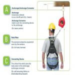 Fall Arrest Components A B C