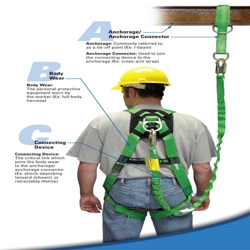 lanyard harness Working at Height safety kit 
