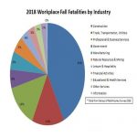 Workplace Fall Fatality Statistics By Industry